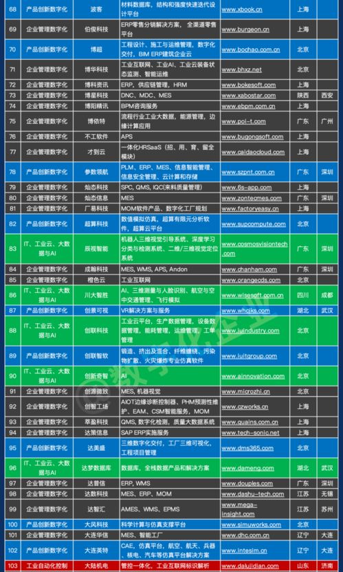 1000家中国工业软件和服务企业名录正式发布
